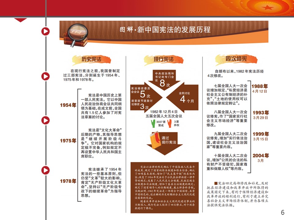 学习宣传贯彻党的二十大精神  推动全面贯彻实施宪法